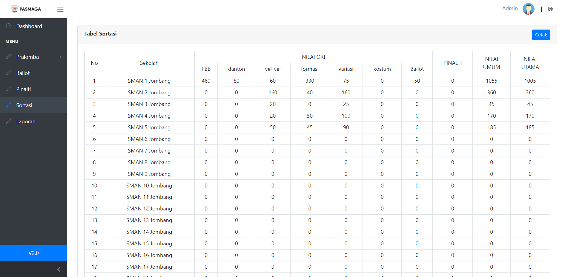 E-Scoring Paskibra